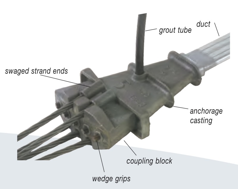 Ano ang Post Tension Flat Slab Anchor