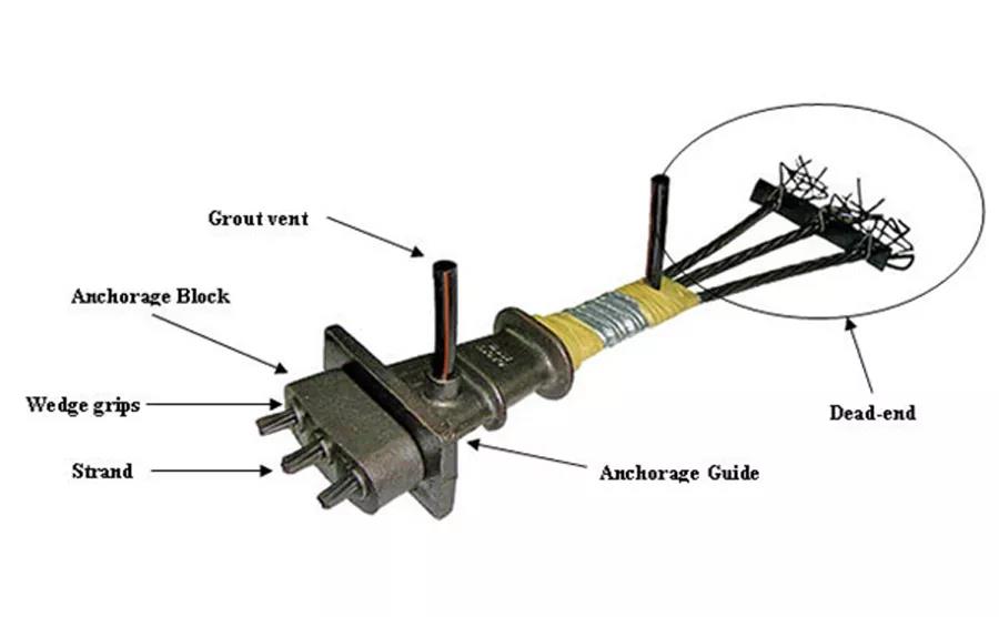 Post Tension Anchorage: Tinitiyak ang Structural Stability at Safety