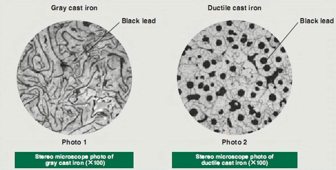 Ang mga pagkakaiba sa pagitan ng gray iron at ductile iron