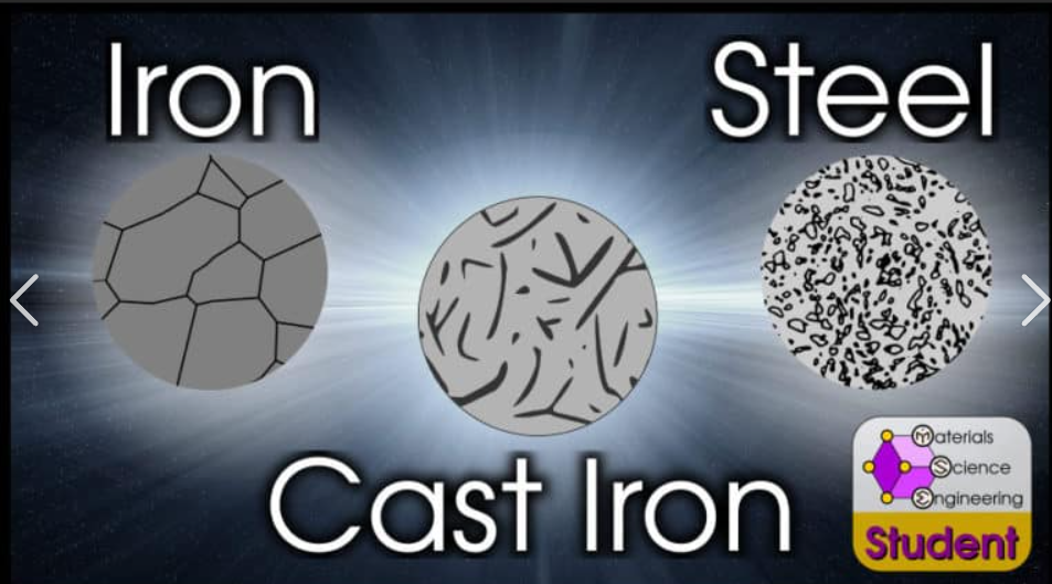 Ano ang Pagkakaiba sa pagitan ng Iron Casting at Steel Casting