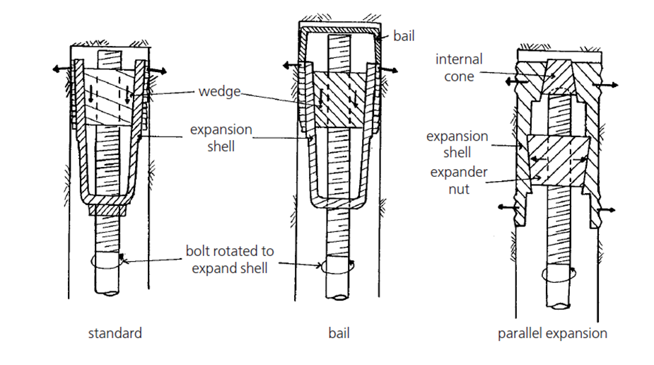 Ano ang Expansion Shell Rock Bolts?