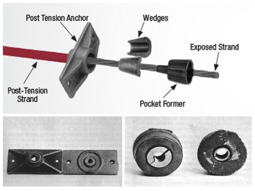 Paano gumagana ang isang unbonded post-tensioning system?