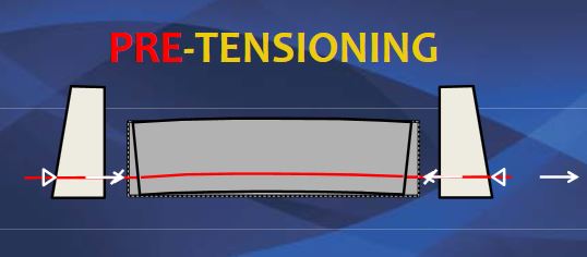 ano ang pre-tensioning